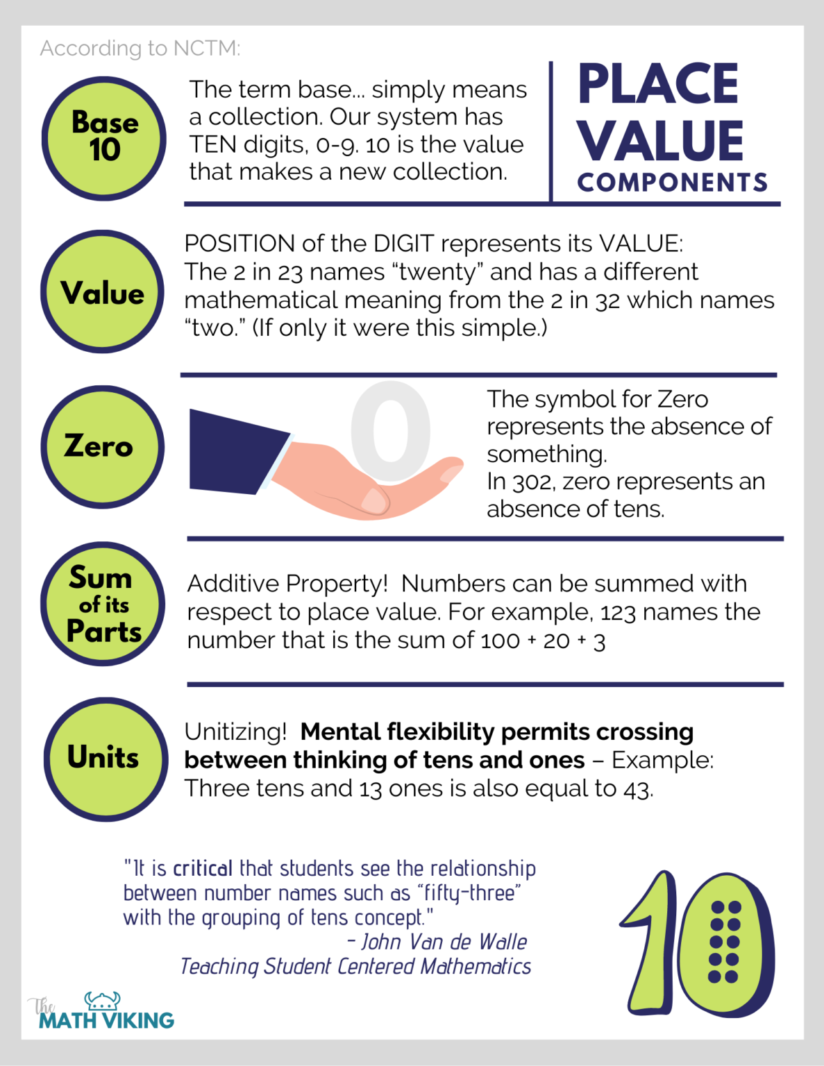 place-value-is-everything-it-demands-flexibility-and-deeper-understanding